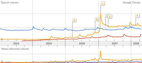Mac vs. Ubuntu vs. Vista Mac vs. Ubuntu vs. Vista