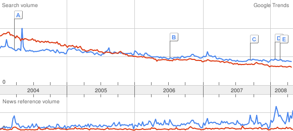 Microsoft and Linux are almost at par Microsoft and Linux are almost at par