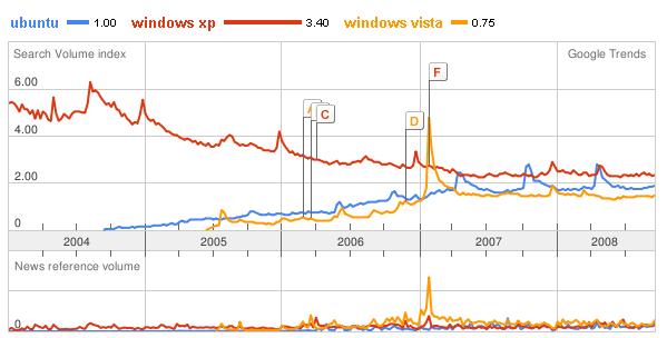 ubuntu-vista-xp